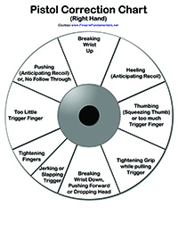 Pistol Correction Right